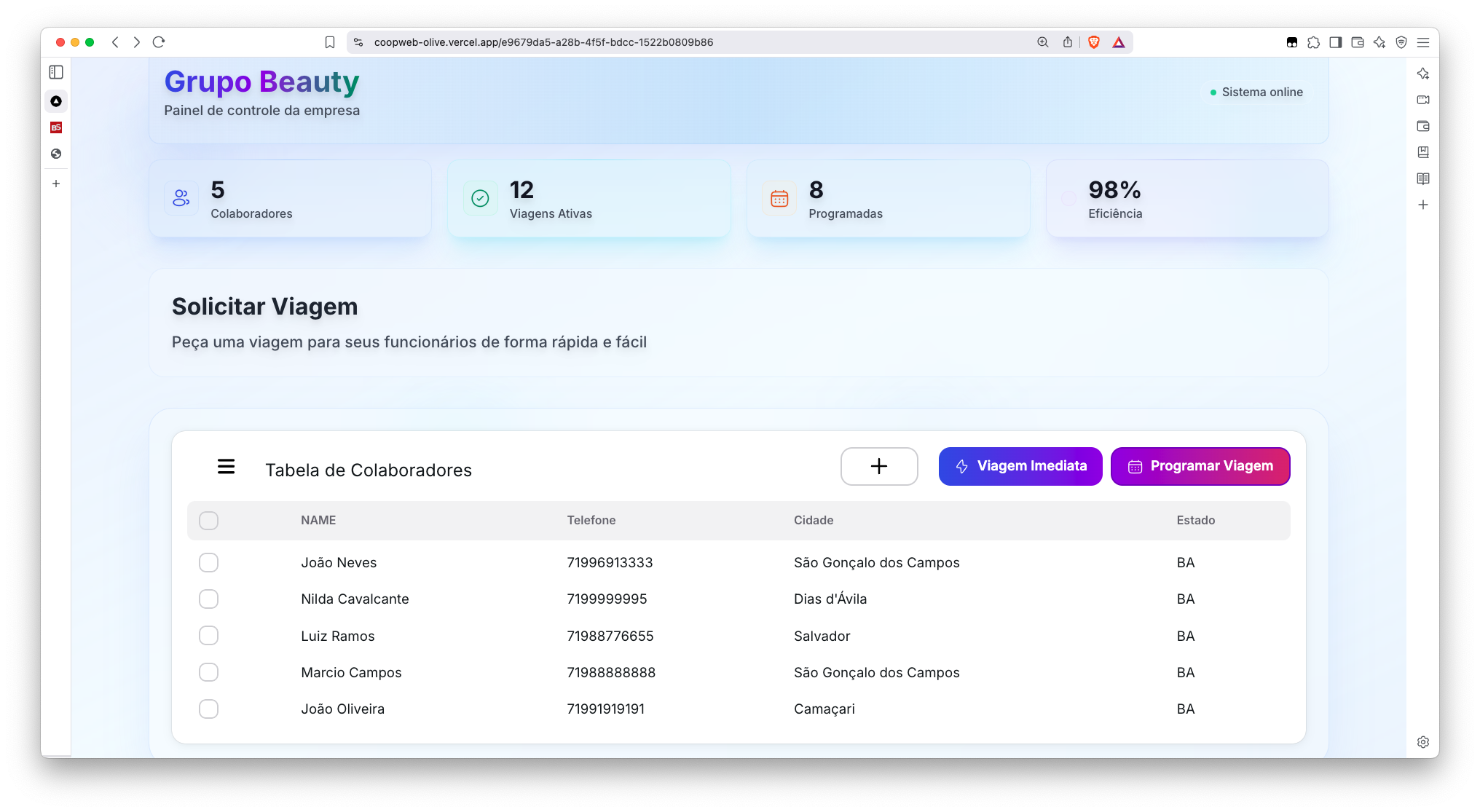 Dashboard do Grupo Beauty